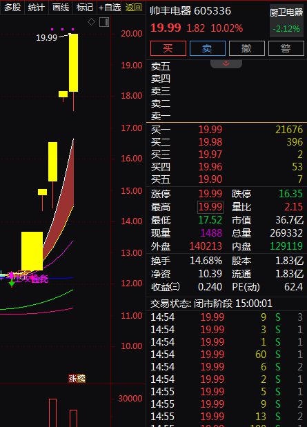 受关注。A股智能家居概念股梳理。EVO视讯消费成为主线绿色消费备