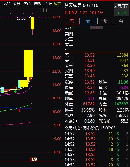 受关注。A股智能家居概念股梳理。EVO视讯消费成为主线绿色消费备(图2)