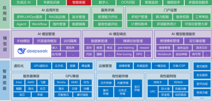 Seek企业部署模式主要有6种EVO视讯平台知识篇 Deep(图1)