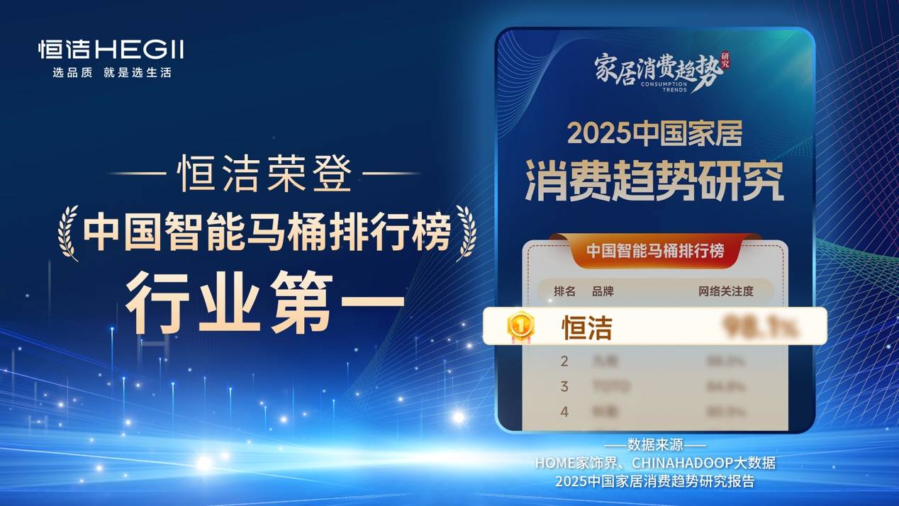 恒洁稳居“中国智能马桶排行榜”第一EVO视讯真人实力领航再登榜首！