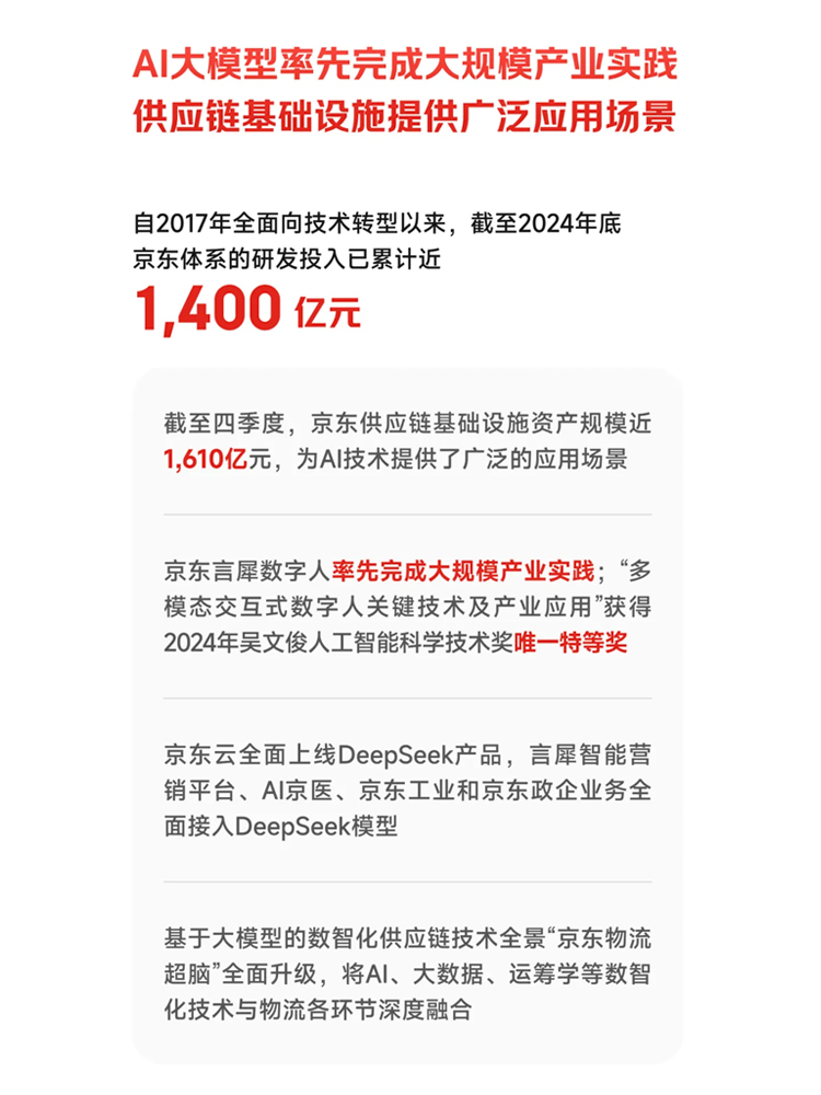 财报：京东云率先完成大模型的大规模产业实践EVO真人平台京东发布2024年Q4及全年(图1)