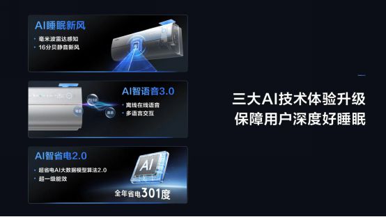 L小蓝翼C7空调以AI睡眠新风引领智慧健康生活EVO真人平台DeepSeek引A