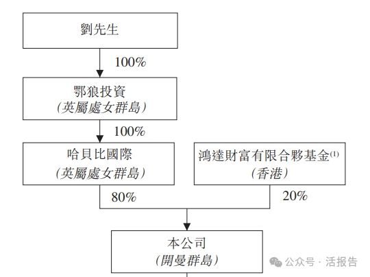 科技」首次递表2024年前九个月收入超去年全年EVO真人平台递表 出口北美的婴儿监护器「聚智(图6)