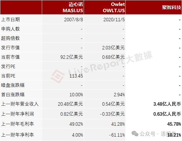 科技」首次递表2024年前九个月收入超去年全年EVO真人平台递表 出口北美的婴儿监护器「聚智(图8)