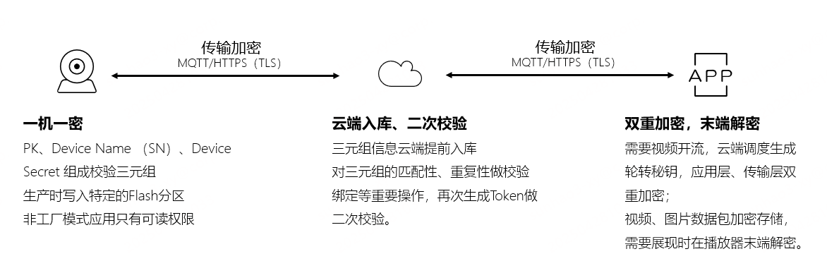 能家居设备可能正在偷听EVO视讯注意！你的智(图2)