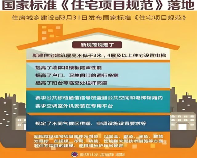 康人居系统赋能高品质住宅新时代EVO视讯平台金煌家装九大健(图12)