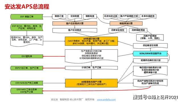 家居效率革命告别混乱实现产能飞跃！EVO真人平台安达发APS引领智能(图1)