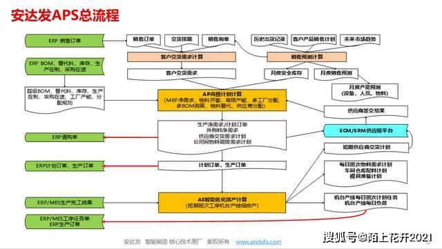 家居效率革命告别混乱实现产能飞跃！EVO真人平台安达发APS引领智能(图2)